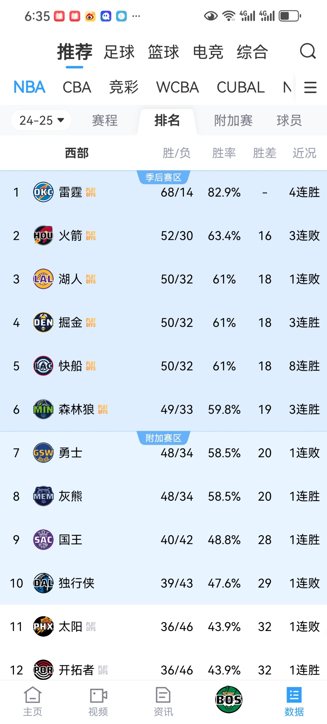 lol 赛事直播-赛前明尼苏达森林狼备战NBA季后赛,调整名单细节曝光,气氛紧张,临场指挥获称赞的简单介绍